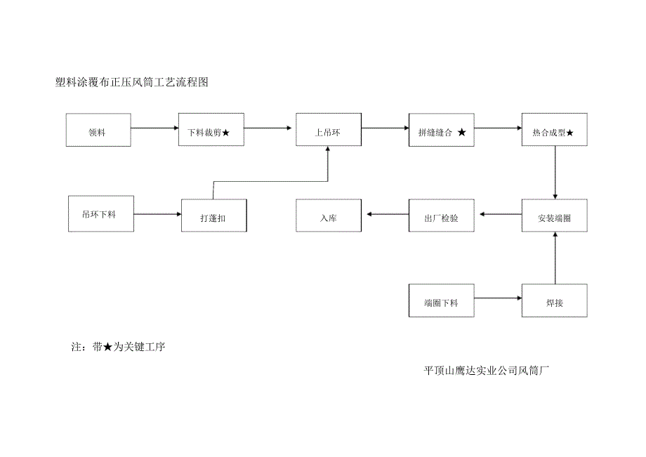 风筒布进厂检验规程_第3页