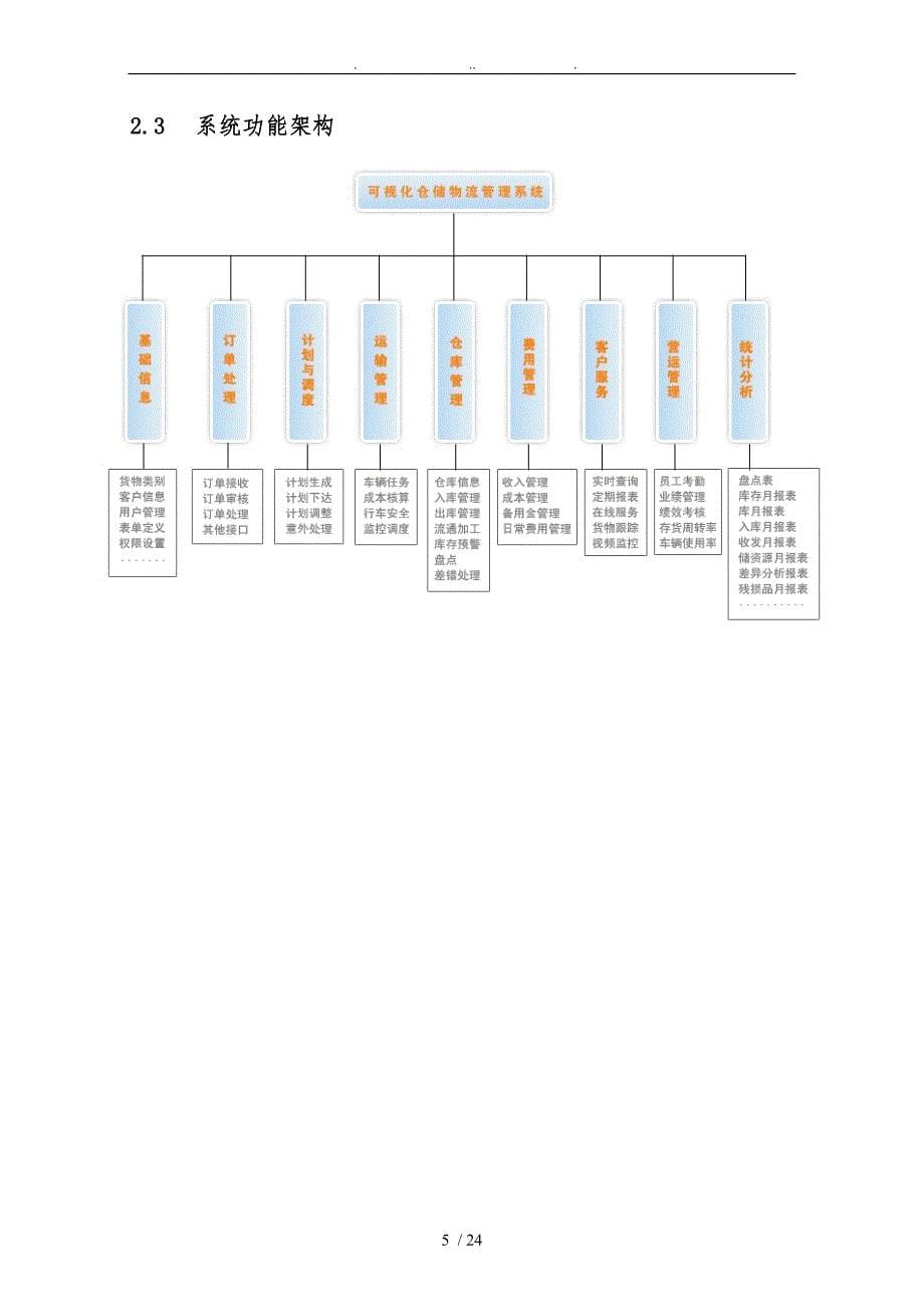 仓储物流管理系统建设方案详细_第5页