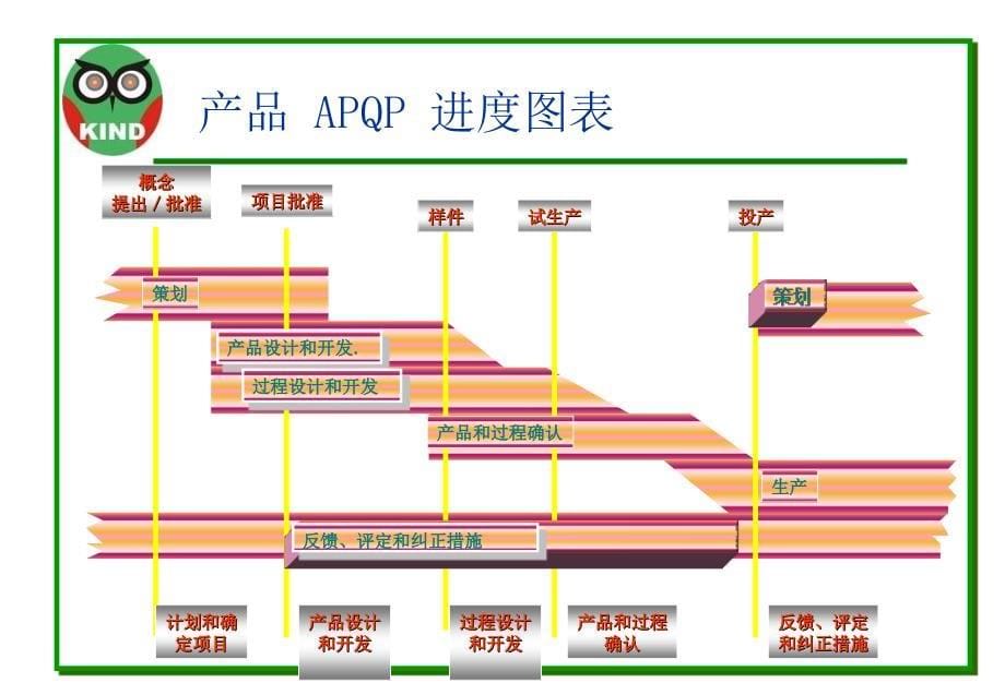 APQP经典培训资料_第5页