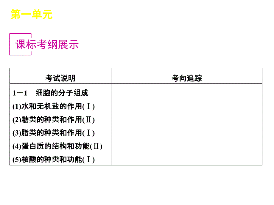 第1单元细胞及其分子组成_第4页