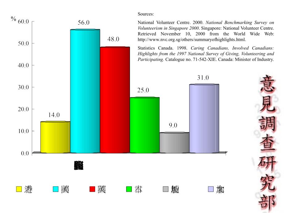 公众对义务工作的态度调查_第3页