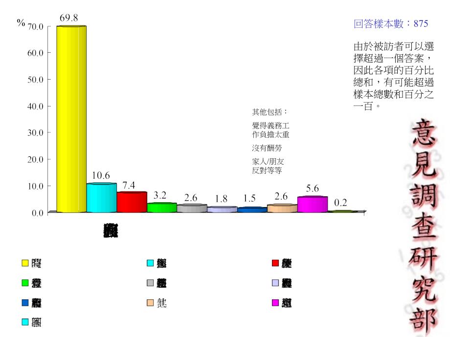 公众对义务工作的态度调查_第4页