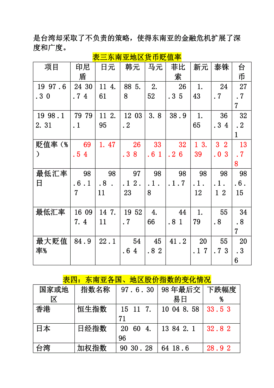 东南亚金融危机和香港金融保卫战_第4页