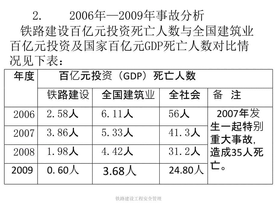 铁路建设工程安全管理_第5页