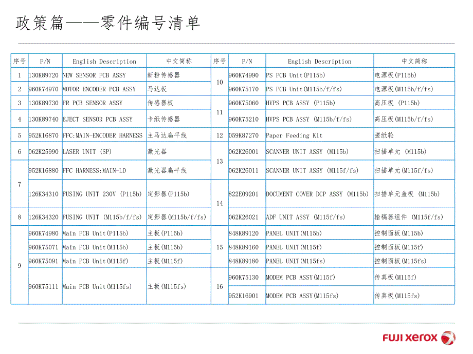 富士施乐115系列政策及其常见问题解答名师制作优质教学资料_第4页