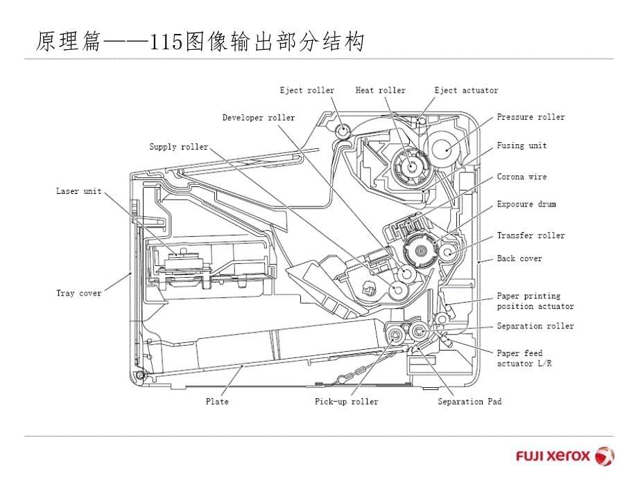 富士施乐115系列政策及其常见问题解答名师制作优质教学资料_第5页