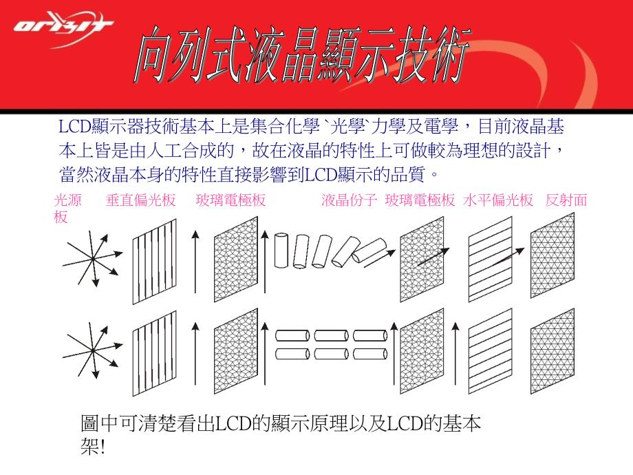 液晶显示器原理PPT课件_第4页