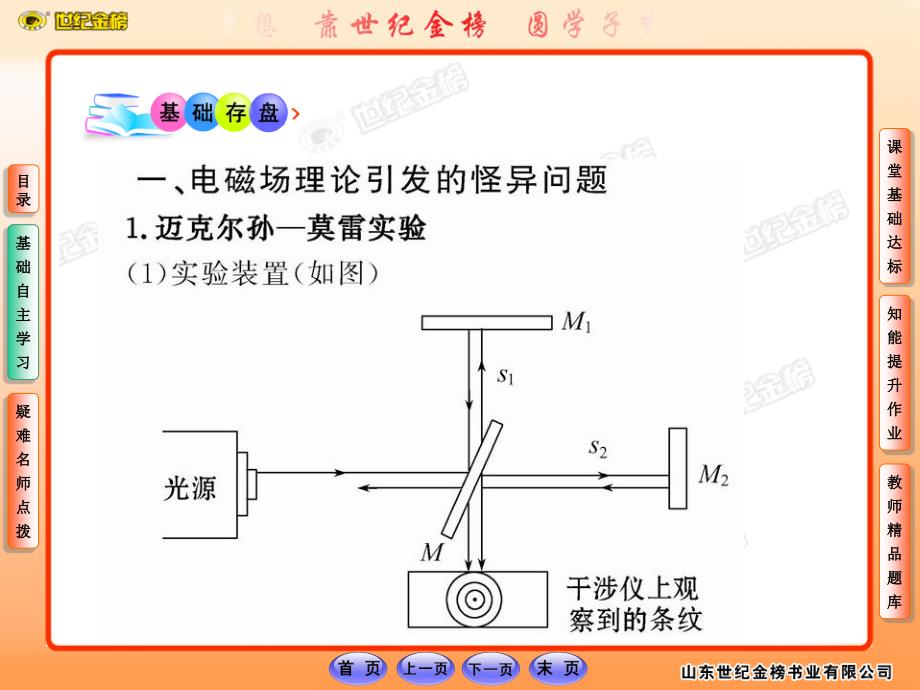 高中物理全程学习方略配套5.15.2电磁场理论引发的怪异问题狭义相对论的基本原理（沪科版选修3-4）课件_第4页