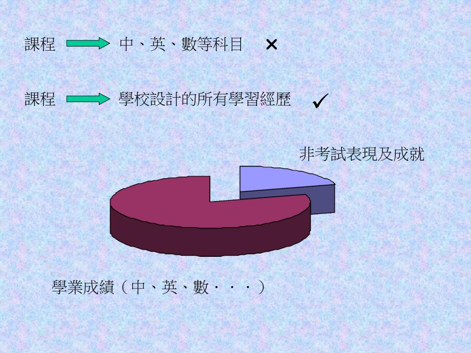 学生学习概览_第3页