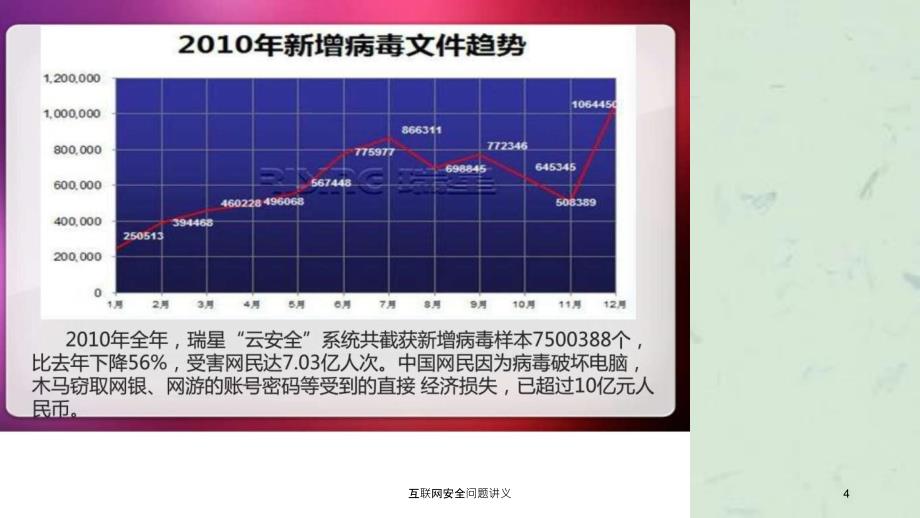 互联网安全问题讲义课件_第4页