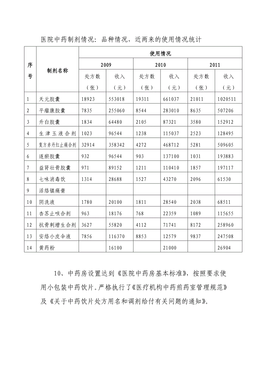 发挥中医药特色优势的措施落实情况_第5页