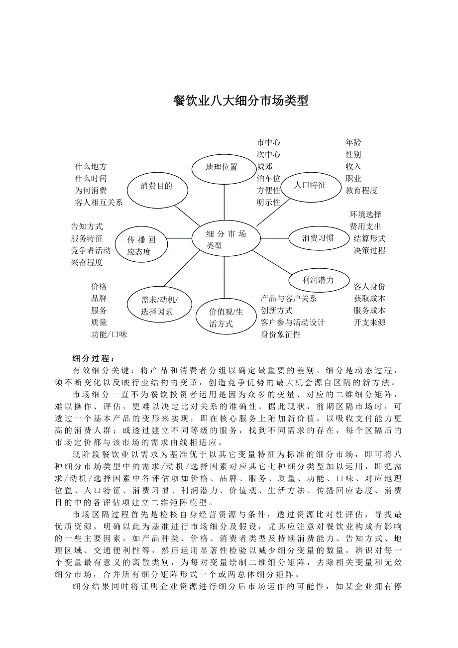 餐饮业细分市场_第3页