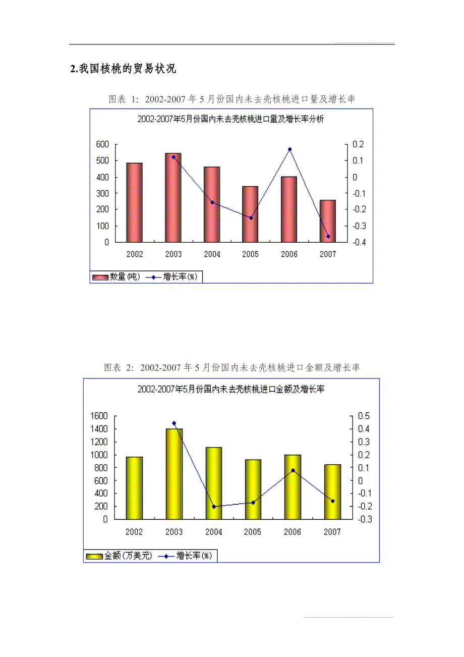 核桃深加工系列产品产业化开项目可行性研究报告_第3页