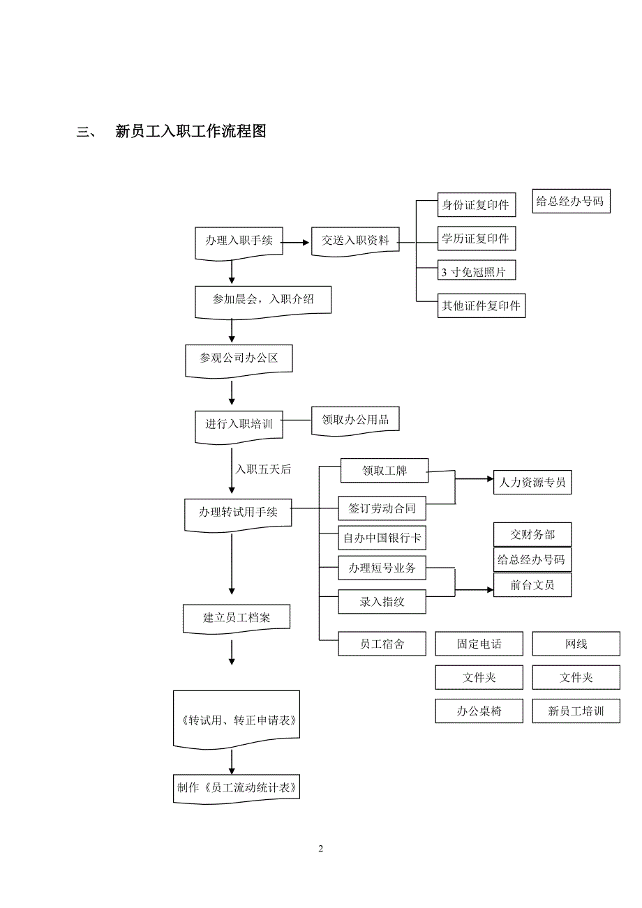 新员工入职程序及流程图1.doc_第2页