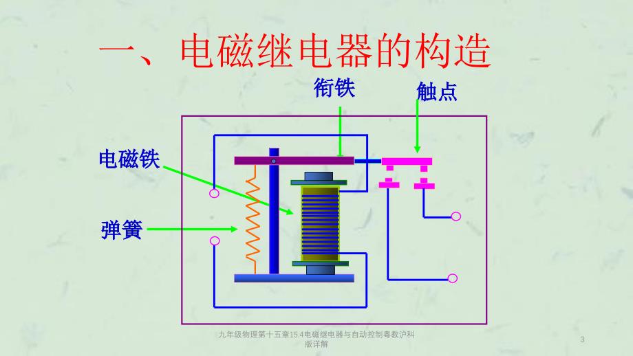 九年级物理第十五章15.4电磁继电器与自动控制粤教沪科版详解课件_第3页