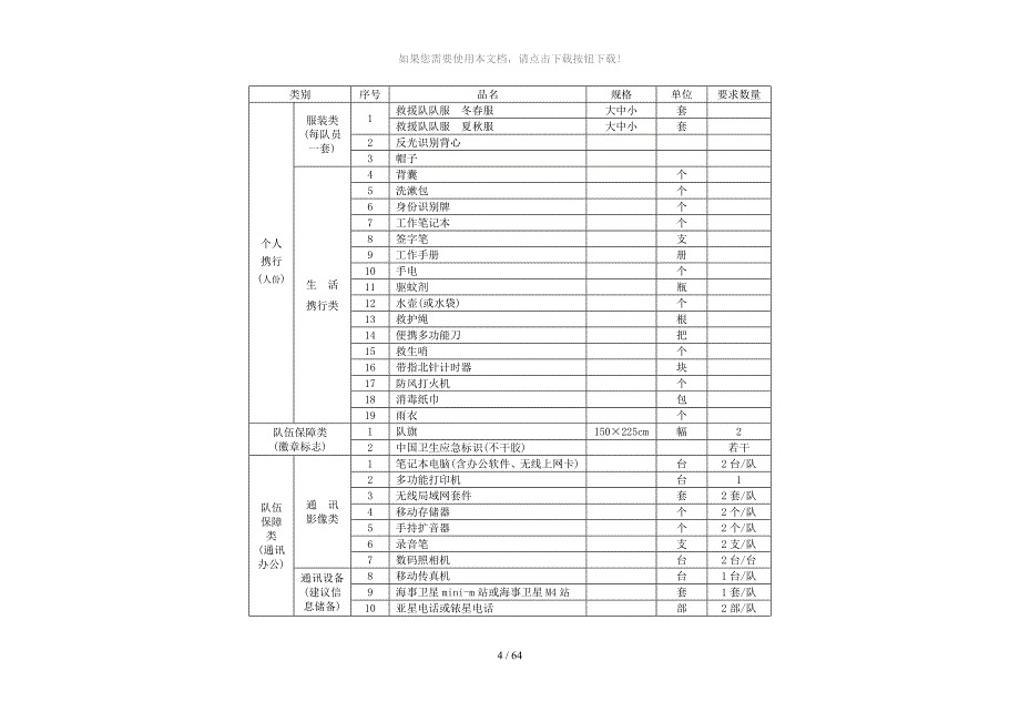 突发公共卫生事件应急物资储备目录_第4页