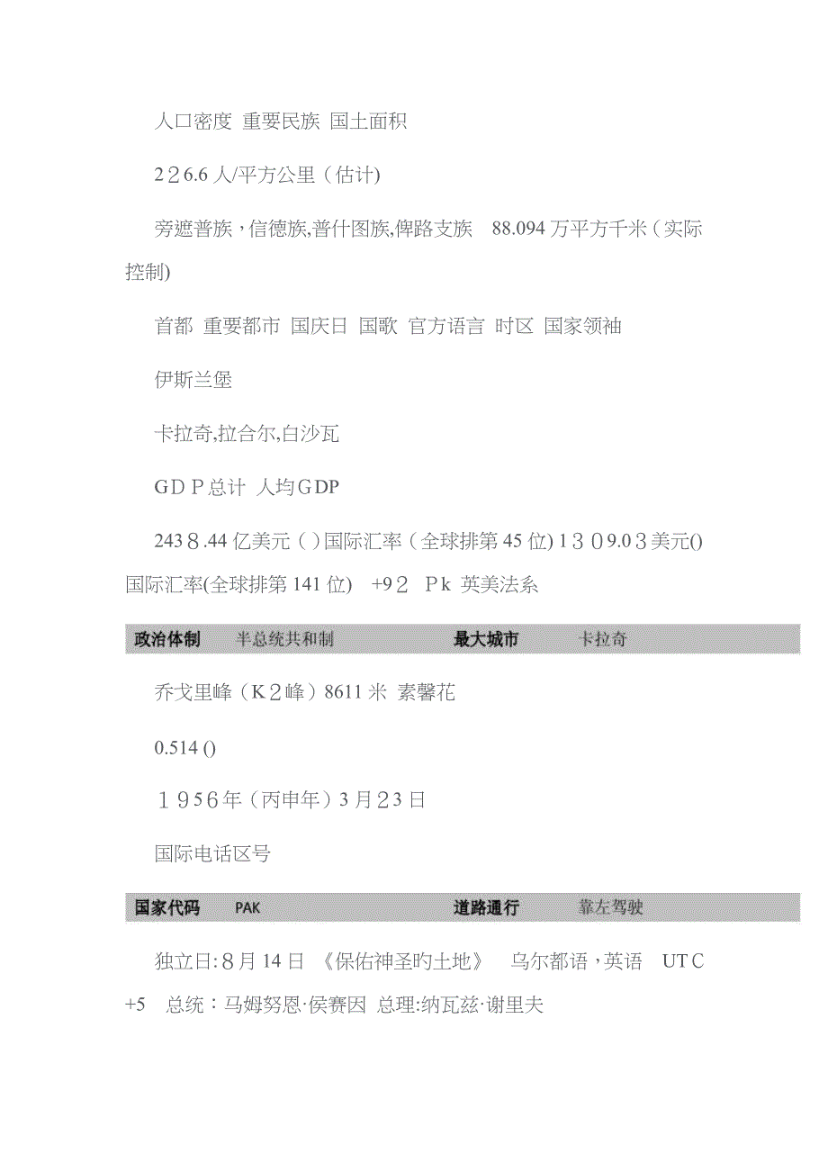 巴基斯坦介绍_第2页