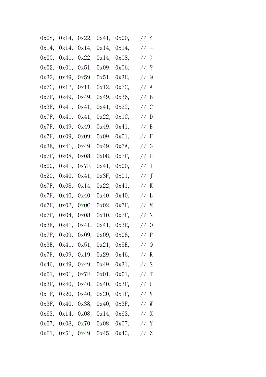 NOKIA331051106110LCD的KeilC51驱动.doc_第3页