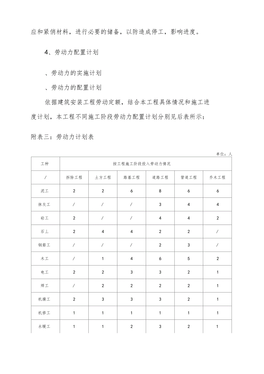 房建资源配备计划_第2页