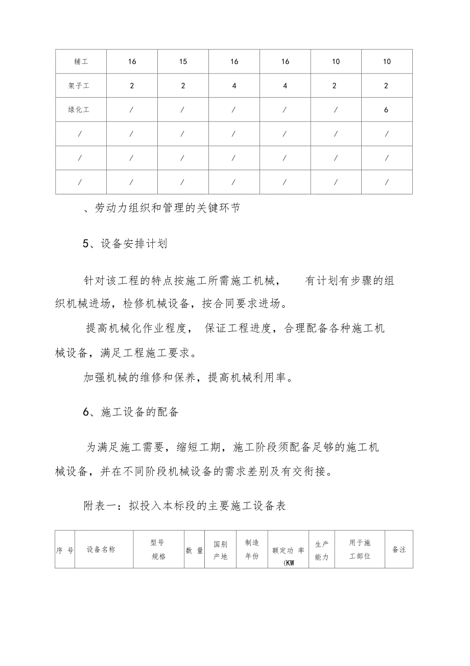 房建资源配备计划_第3页