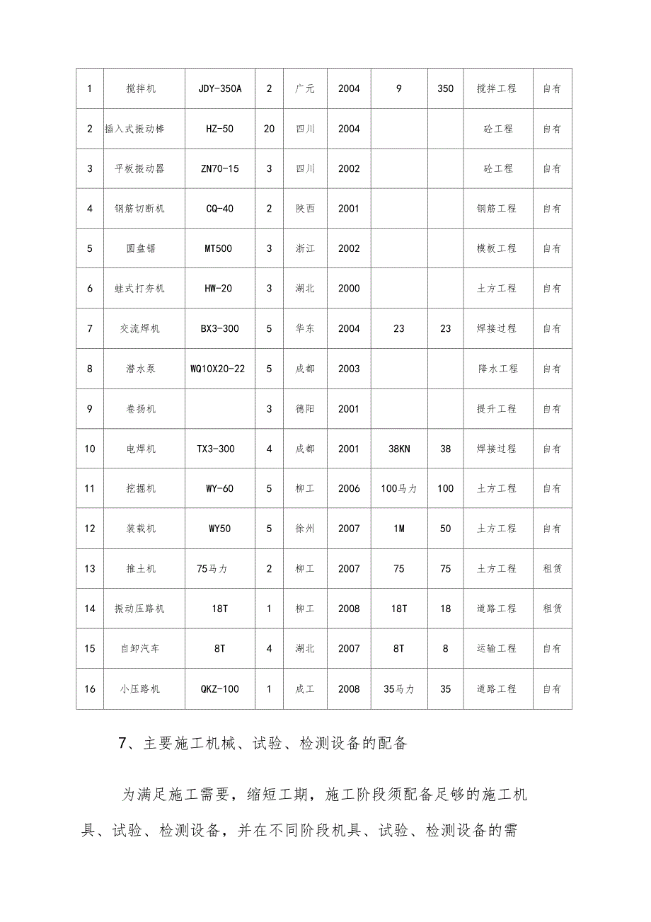 房建资源配备计划_第4页