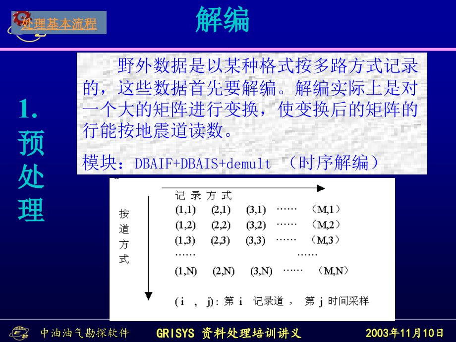 观测系统定义ppt课件_第3页