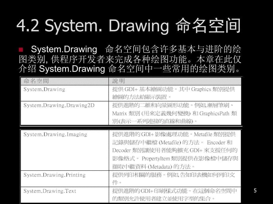 实践开发教程chp图型图像GDI编程_第5页