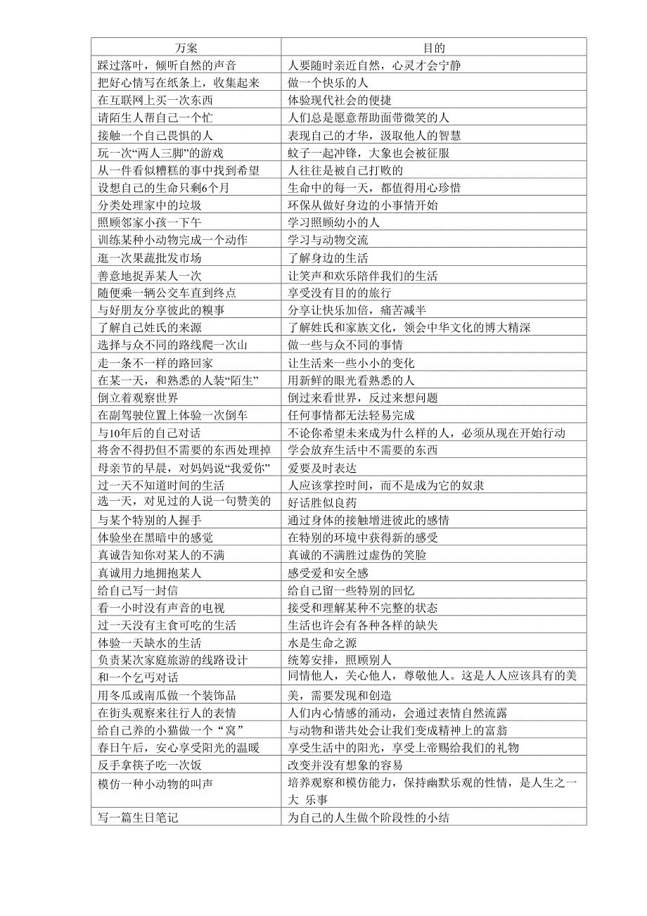 怎样开窍和激发潜能方案_第1页