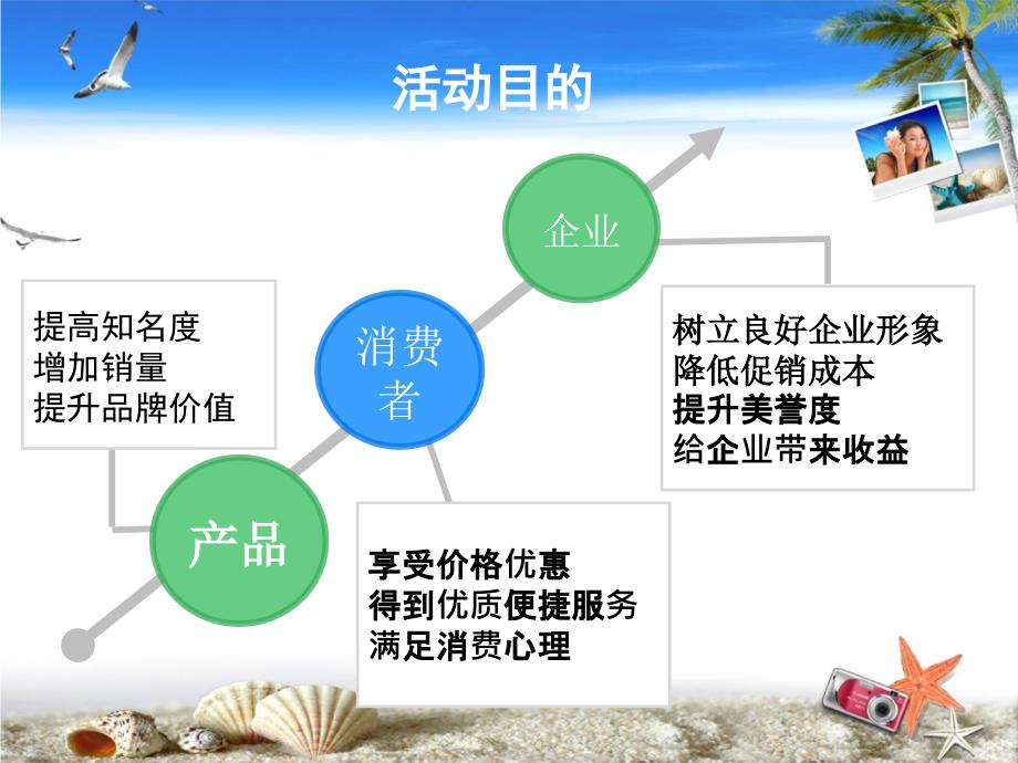 南国椰子粉合肥地区优惠券促销_第4页