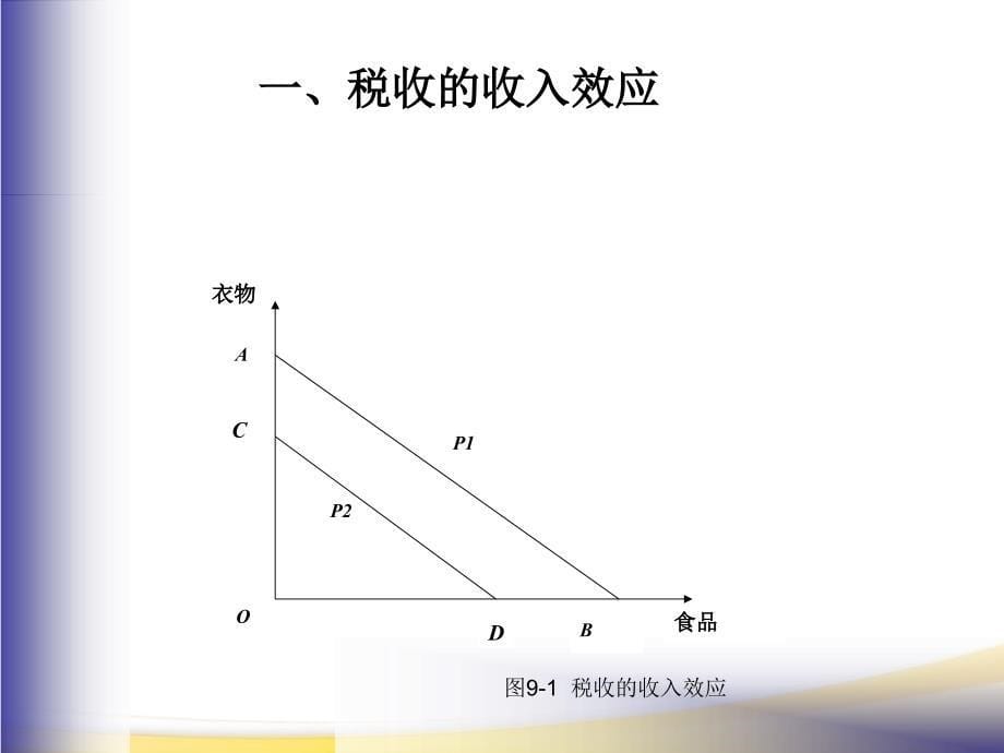 税收的经济效益_第5页