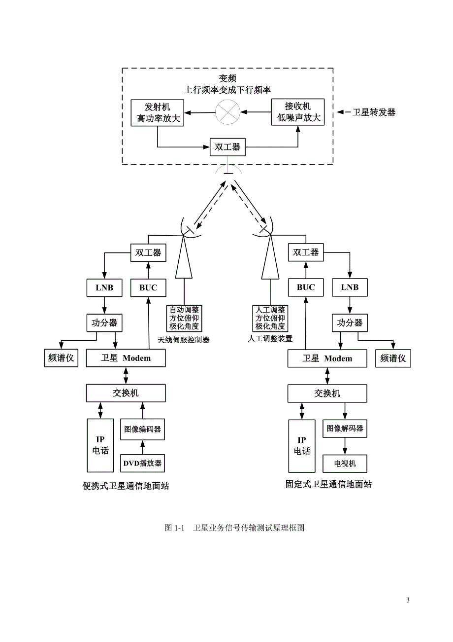 卫星通信报告_第3页