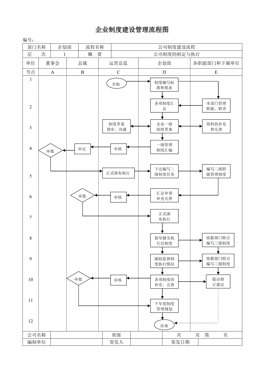 企业制度建设管理流程图_第1页