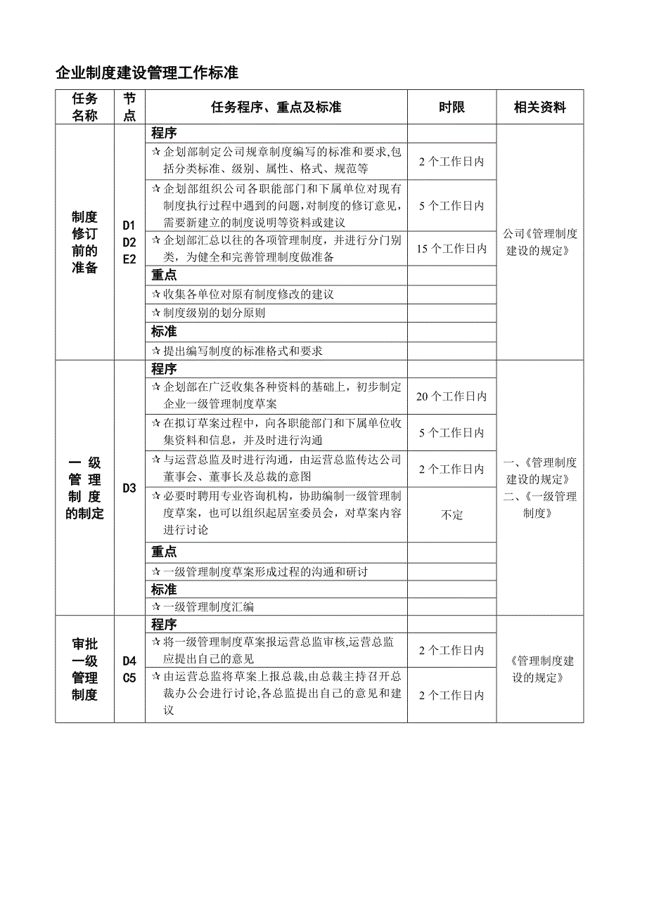 企业制度建设管理流程图_第2页