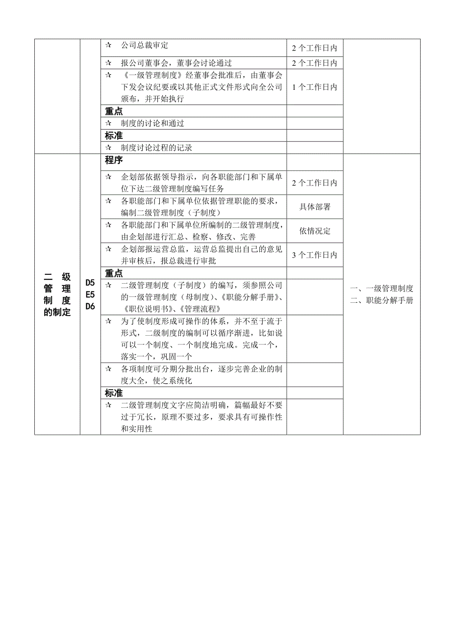 企业制度建设管理流程图_第3页