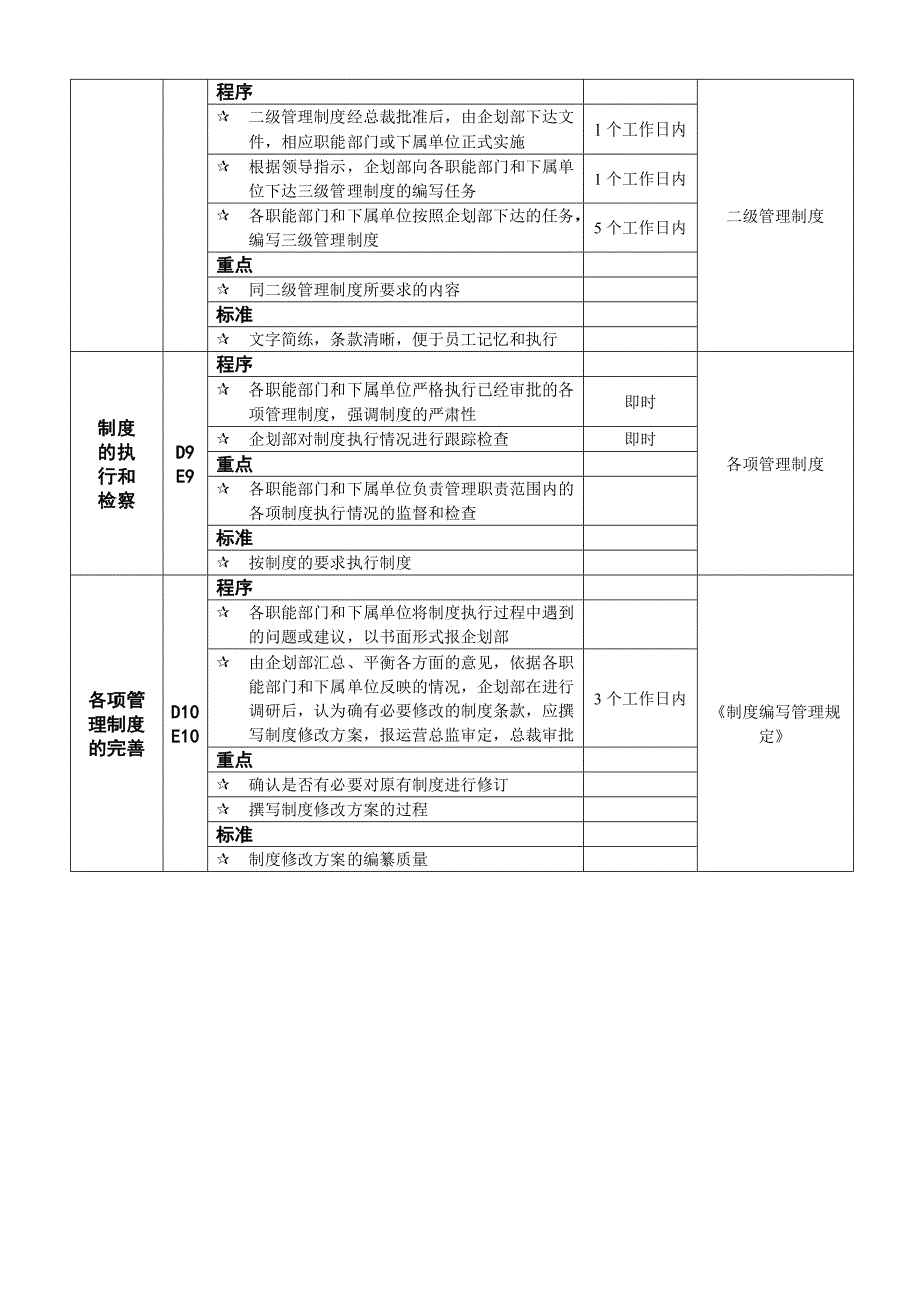 企业制度建设管理流程图_第4页