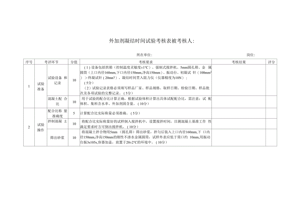 外加剂凝结时间试验考核表.docx_第1页