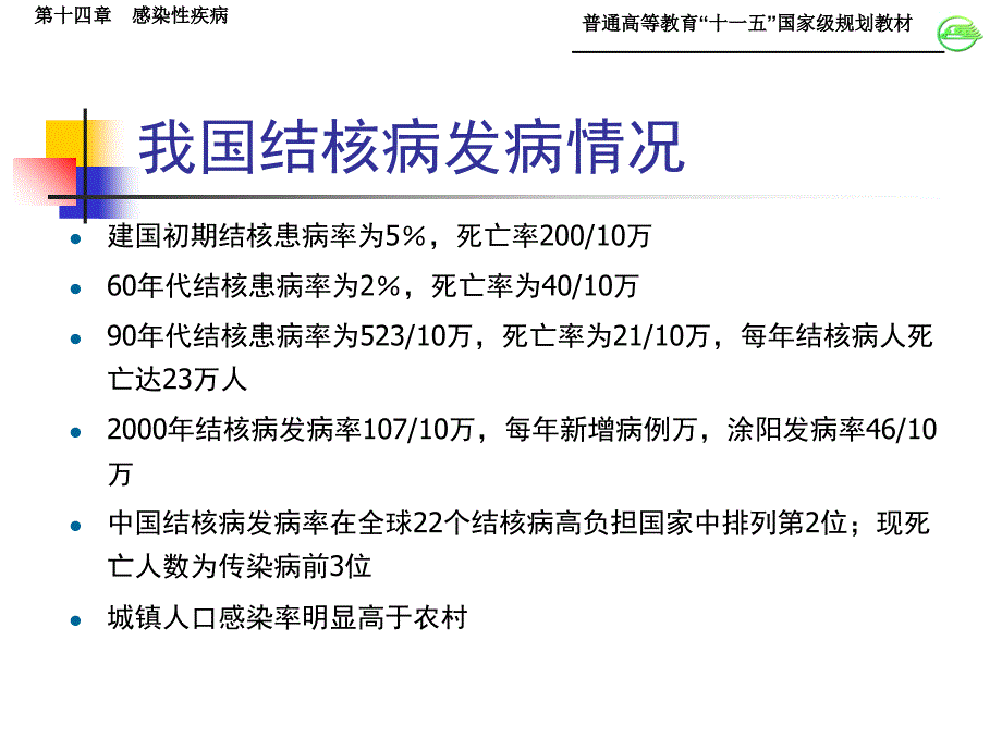 《儿童结核病》PPT课件_第3页