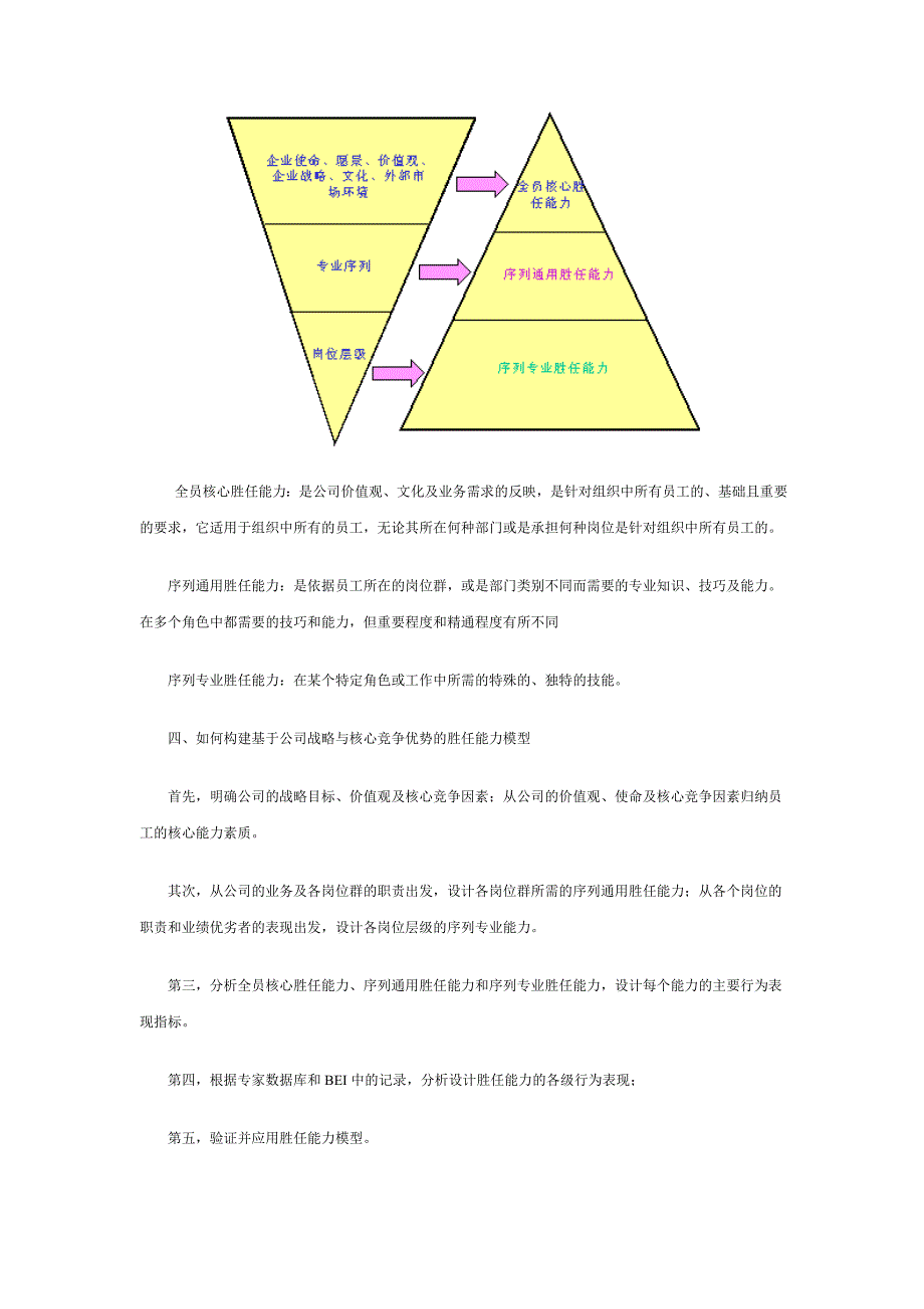 基于公司战略与核心竞争力的胜任能力模型.doc_第3页