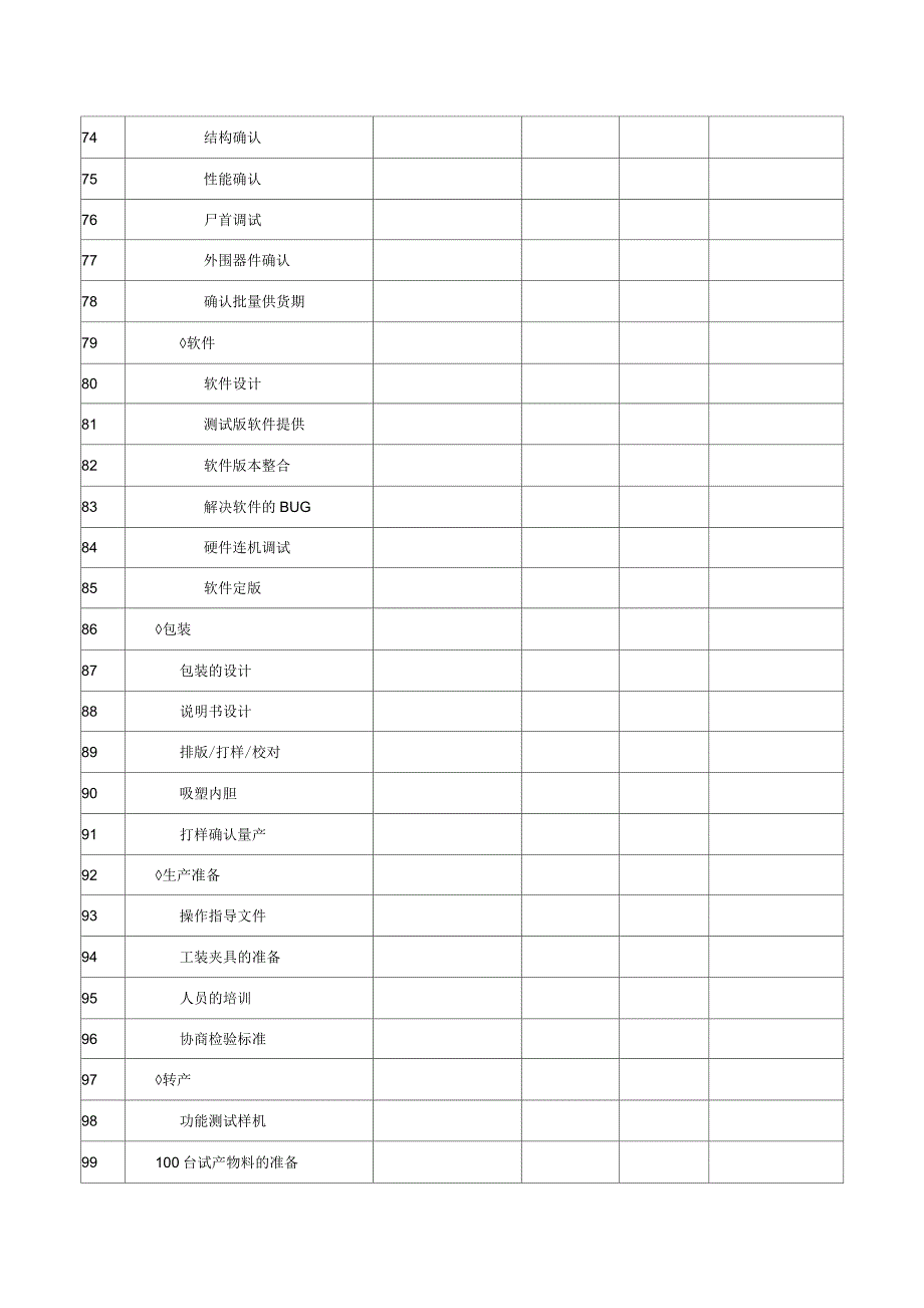 手机项目开发进度样本_第4页