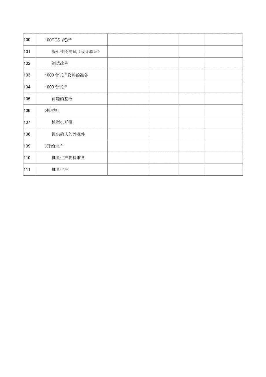 手机项目开发进度样本_第5页