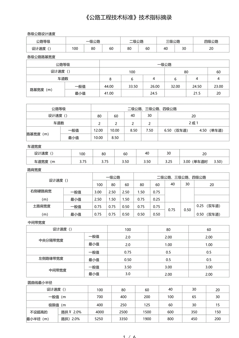 公路工程技术标准指标表_第1页