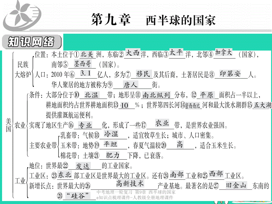 最新中考地理一轮复习第9章西半球的国家知识点梳理课件人教级全册地理课件_第1页