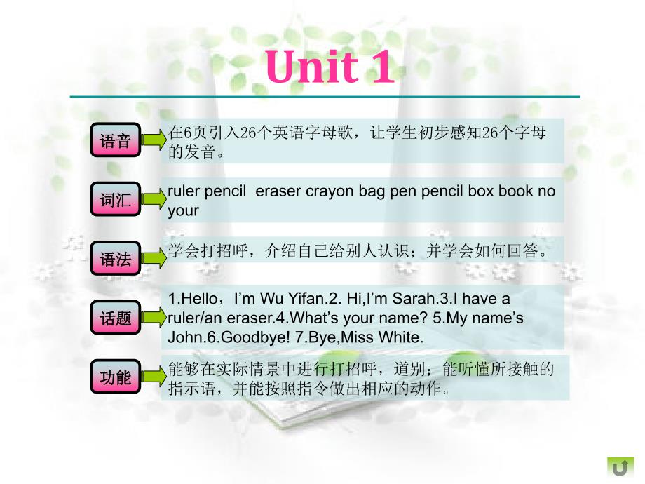 三年级英语上册英语教材梳理以及各个章节教法_第4页