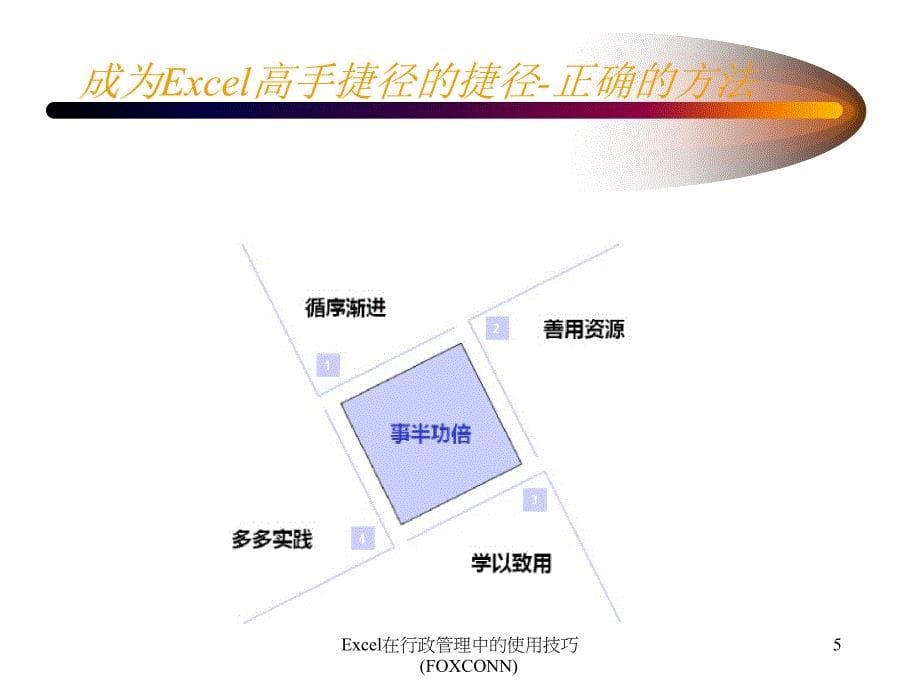 Excel行政管理使用小技巧_第5页