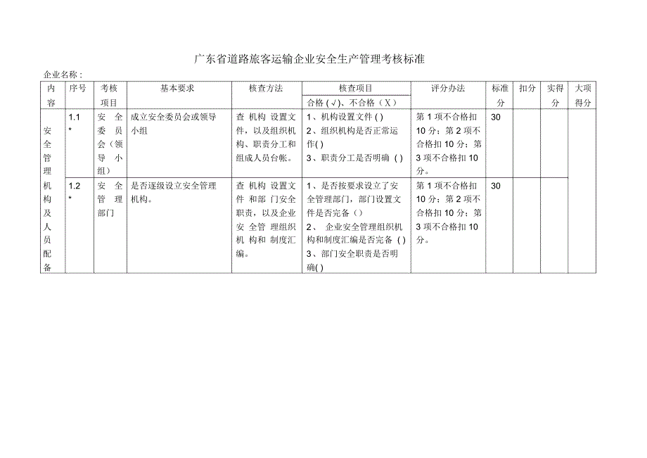 运输企业安全管理方案考核标准表_第1页