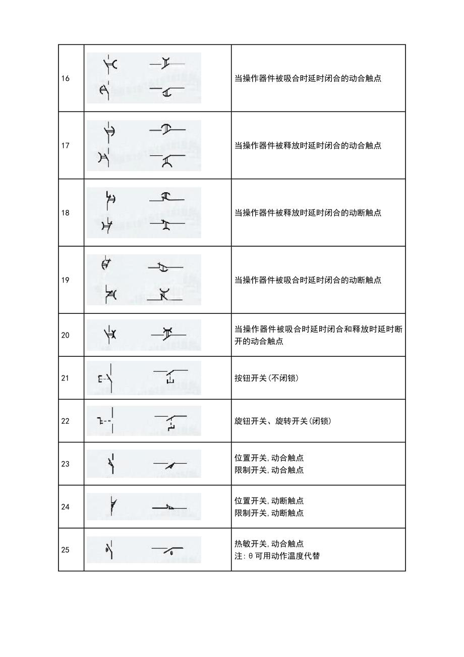 建筑电气CAD图纸常用符号(图表)_第3页