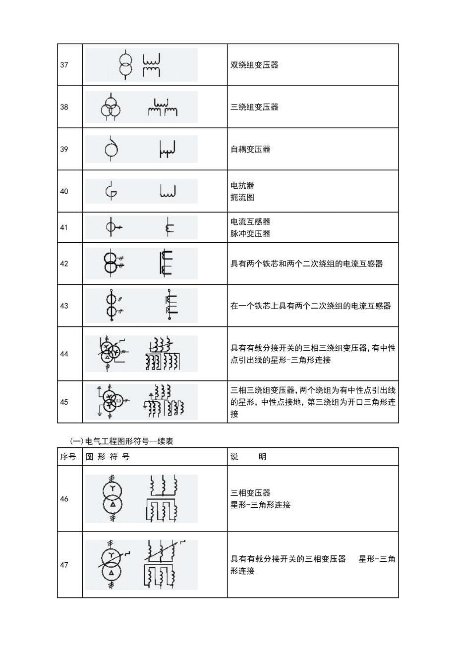 建筑电气CAD图纸常用符号(图表)_第5页