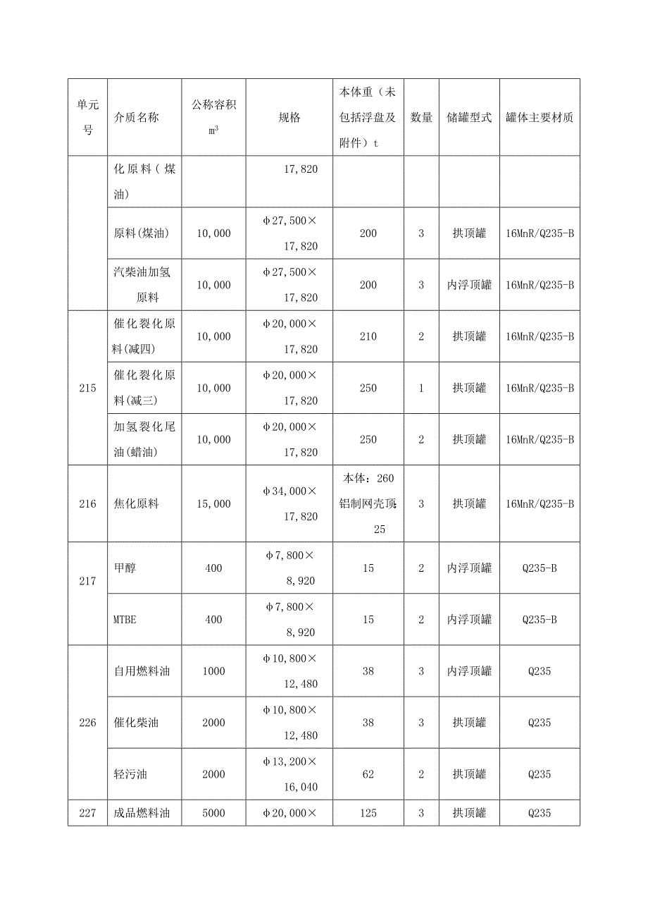 内浮顶罐施工方案_第4页