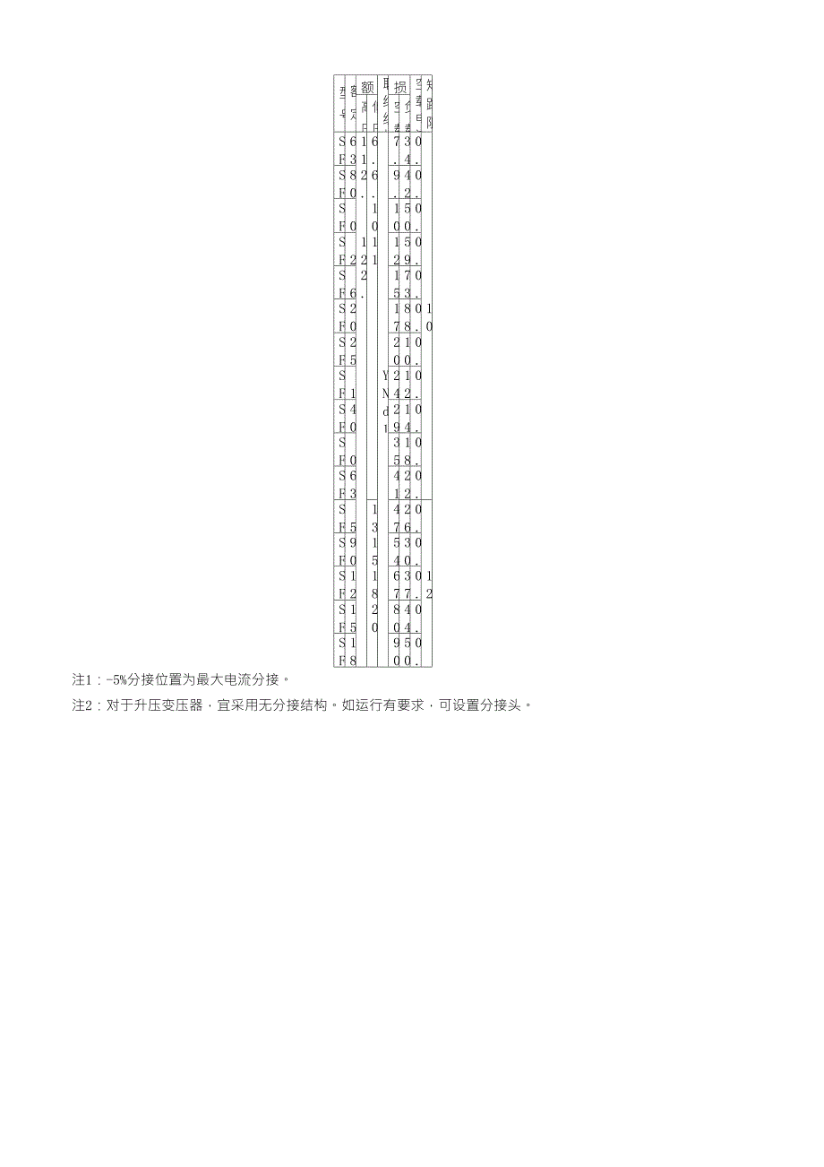 110kV电力变压器参数表_第1页