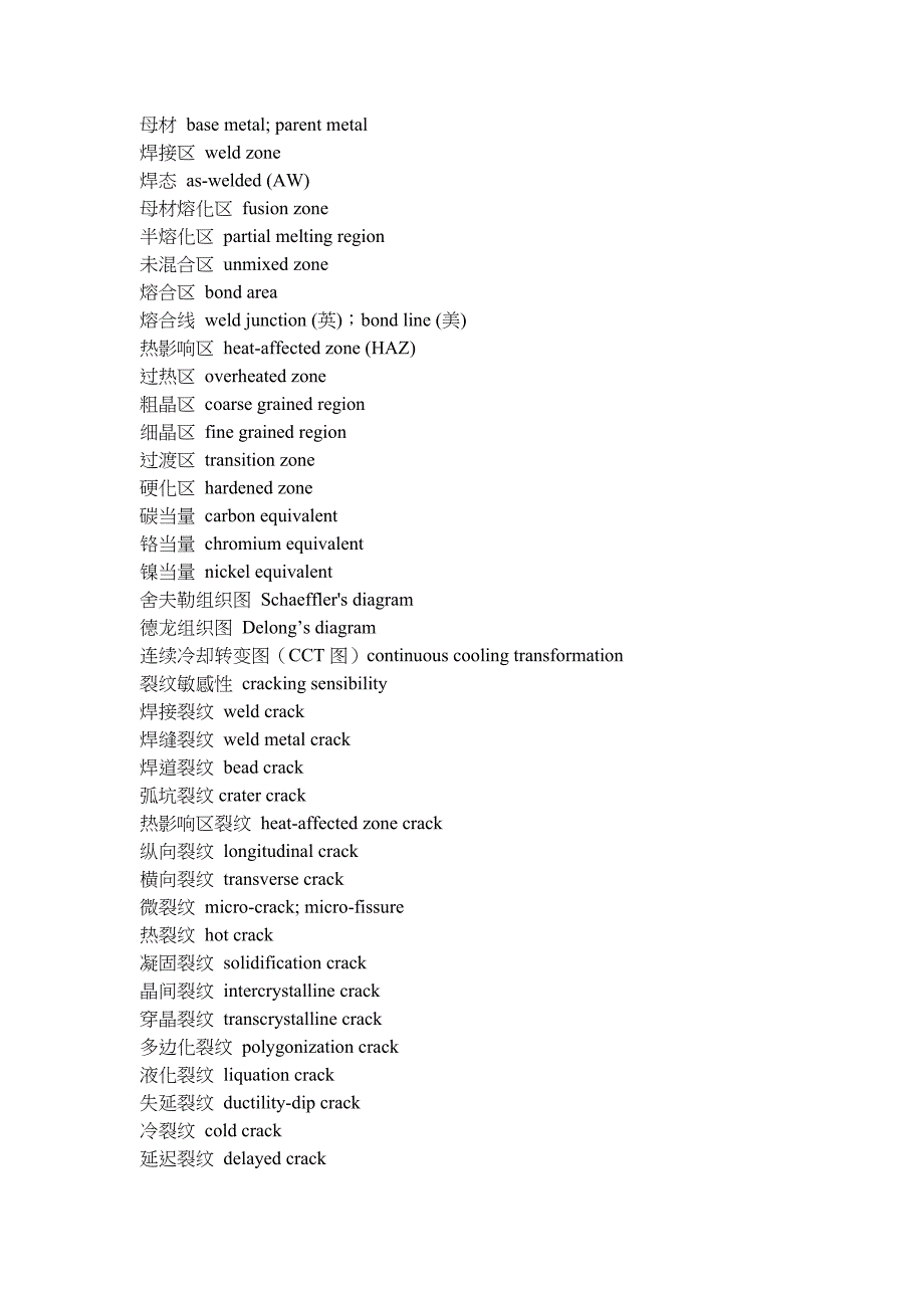 焊接专业英语词汇_第3页